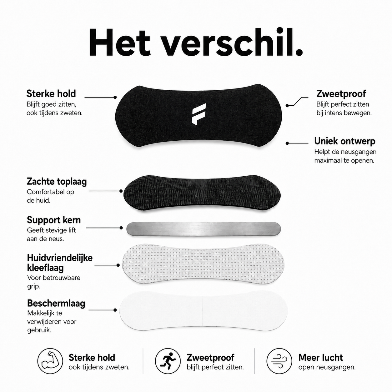 Neusstrips - Dagelijks | Zwart
